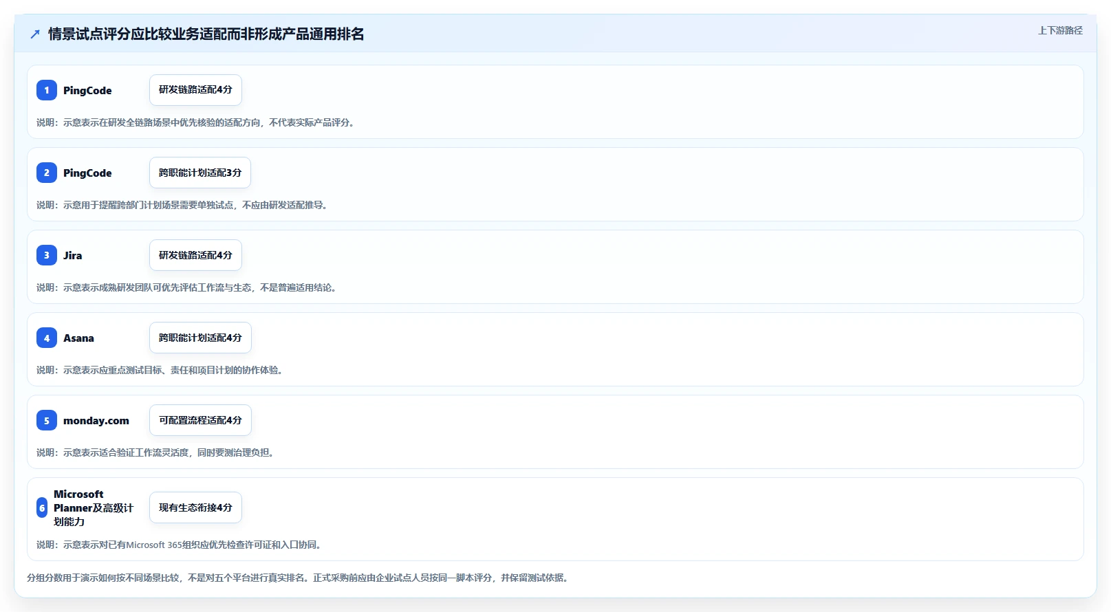 选对工具事半功倍:2026年最值得投资的5大企业项目管理平台