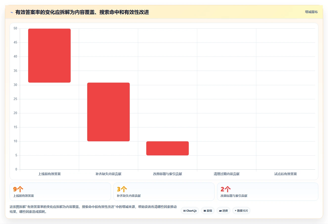 企业知识管理新选择:2026年最值得关注的5款wiki类软件