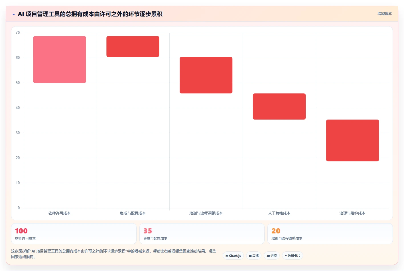 智能化管理新趋势:2026年软件项目经理AI工具选型指南