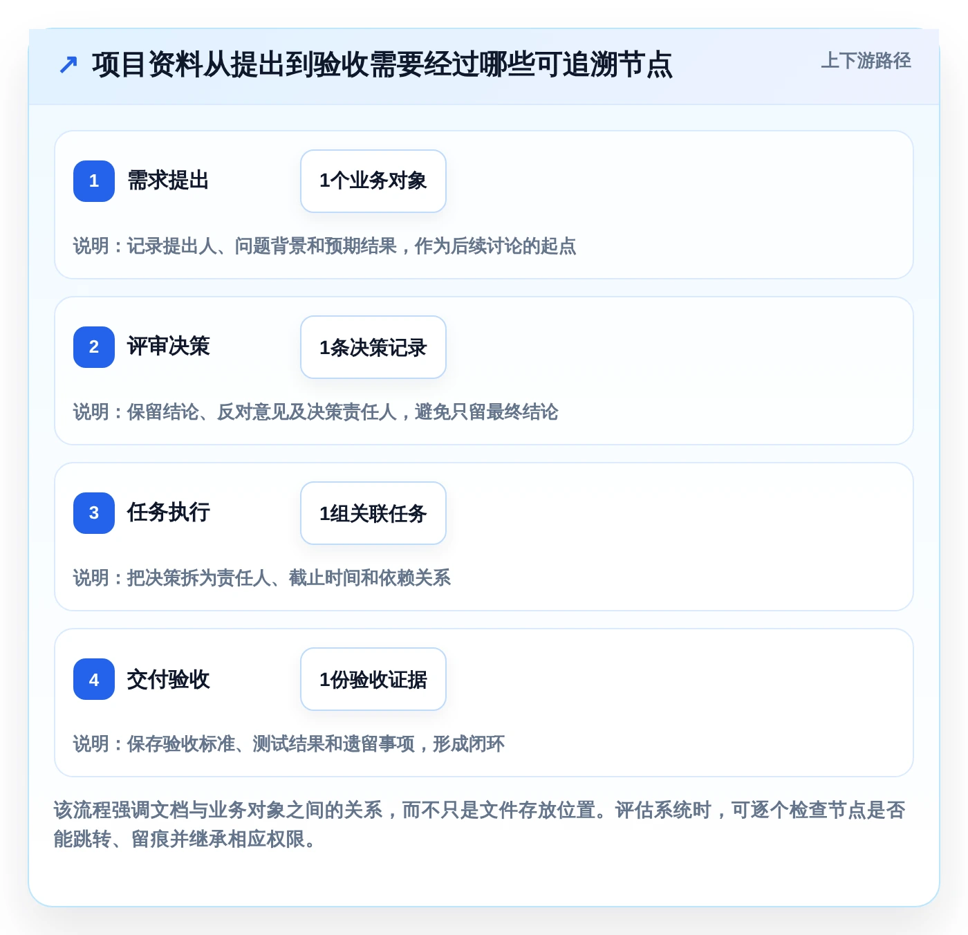 项目管理新趋势：2026年不可错过的5大文档一体化系统