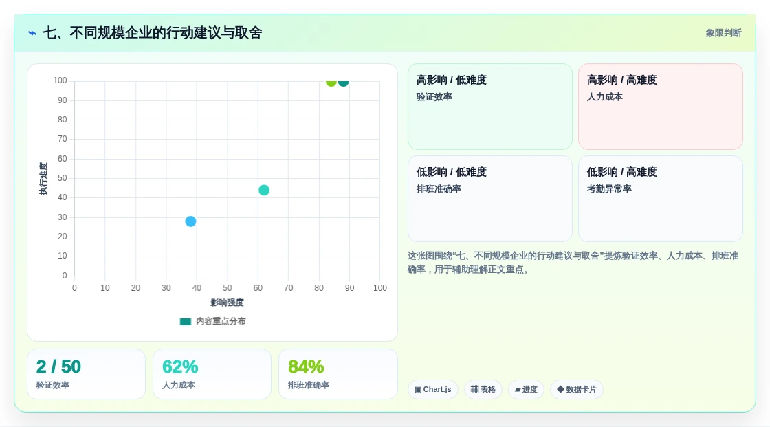 七、不同规模企业的行动建议与取舍