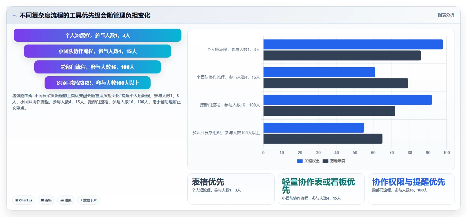 2026年流程节点表工具大比拼：6款效率神器助你项目管理无忧