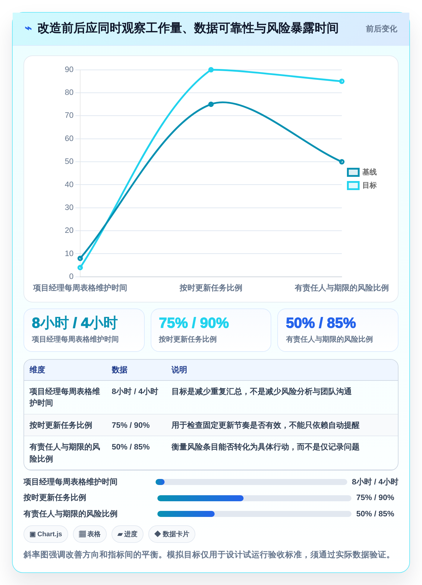项目经理必看:如何选择最适合你的excel项目进展表?2026年选型指南