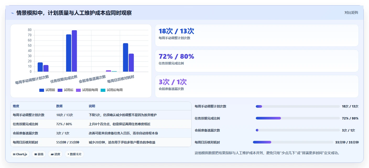 Mac用户必备:2026年最智能的6款日程管理软件盘点