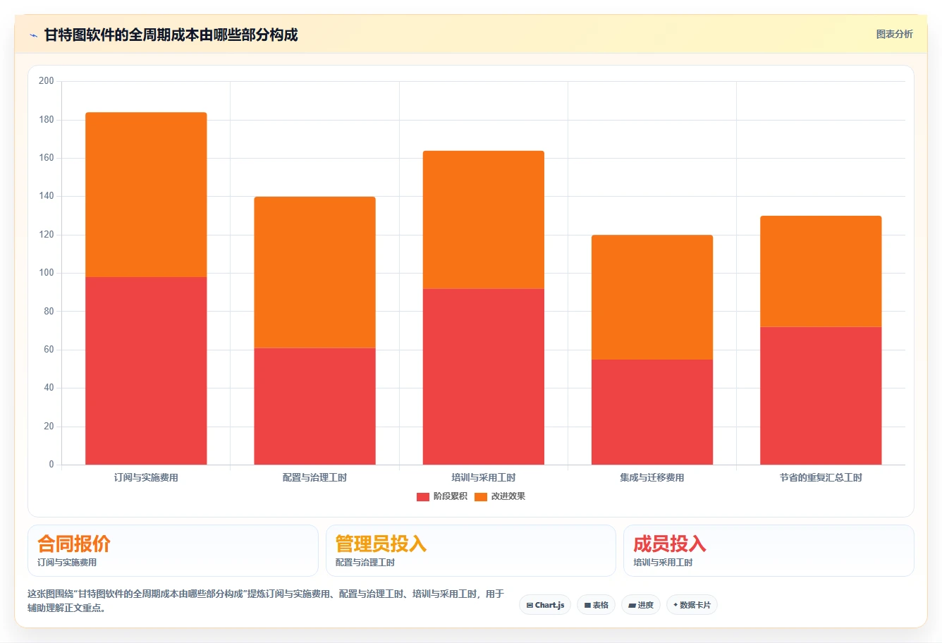 2026年项目管理利器:6款顶级在线甘特图软件深度对比
