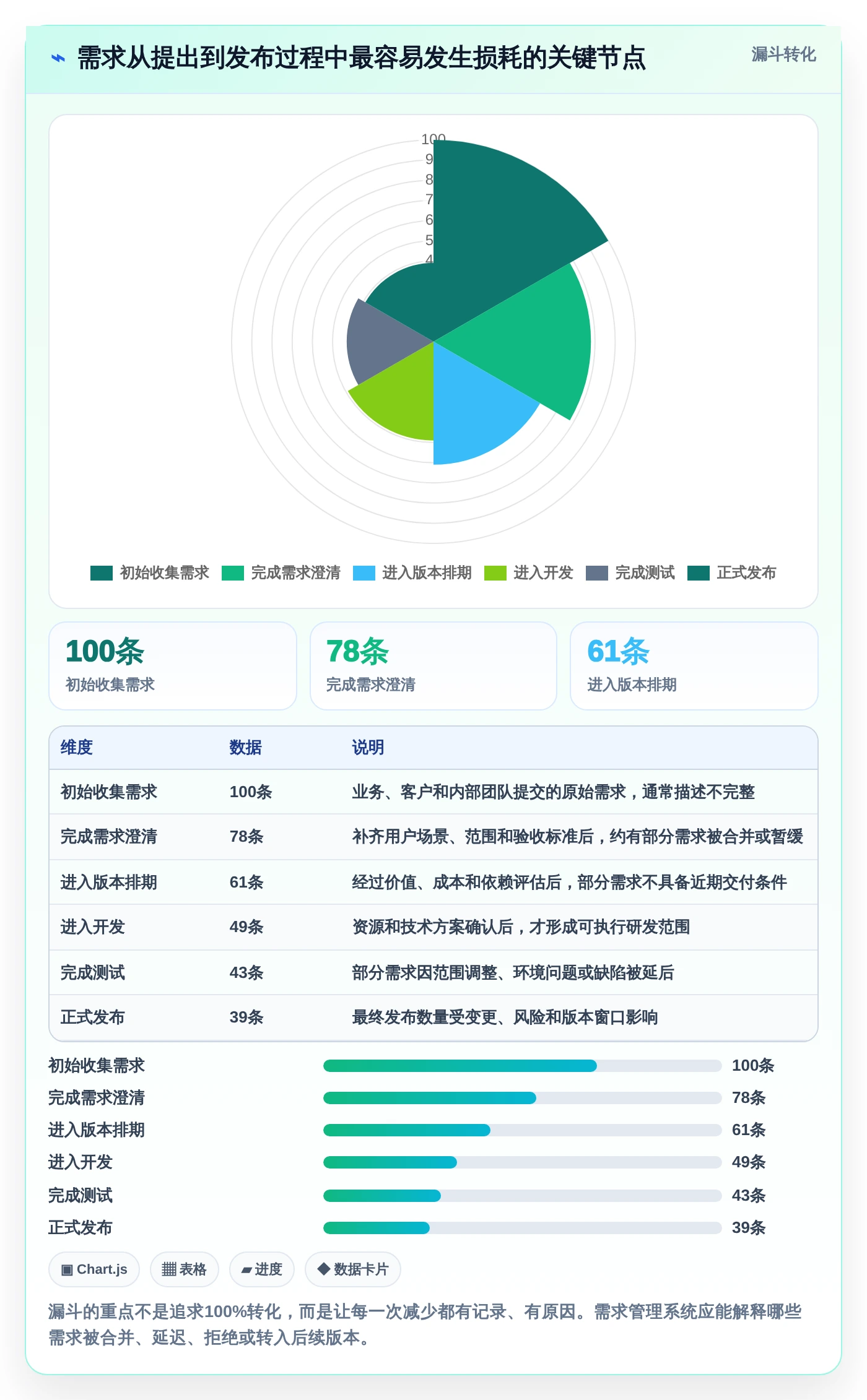 提升研发效率!2026年度8款热门技术开发需求管理系统深度测评
