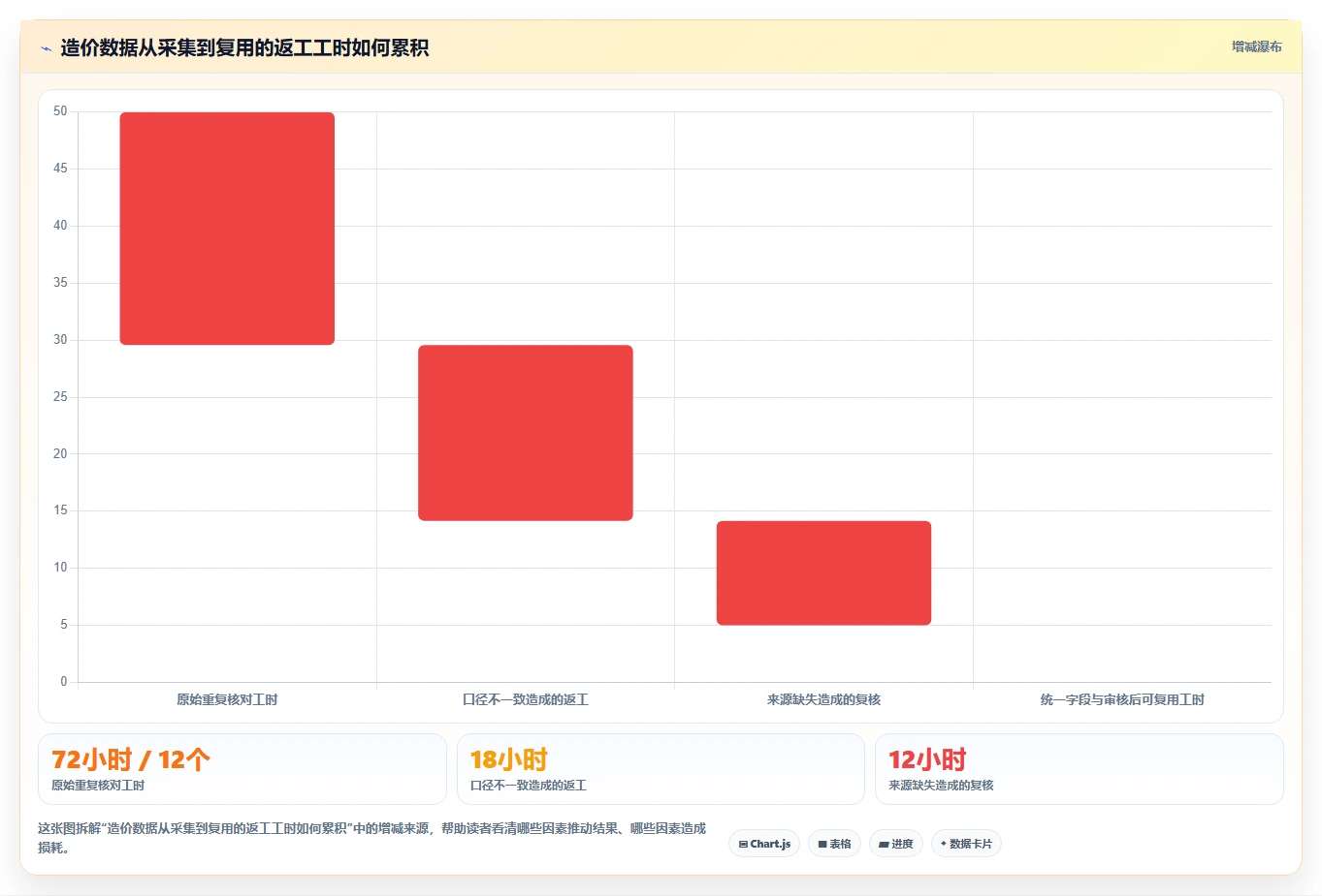 效率提升必备：2026年7款热门信息化项目软件造价库管理系统深度分析