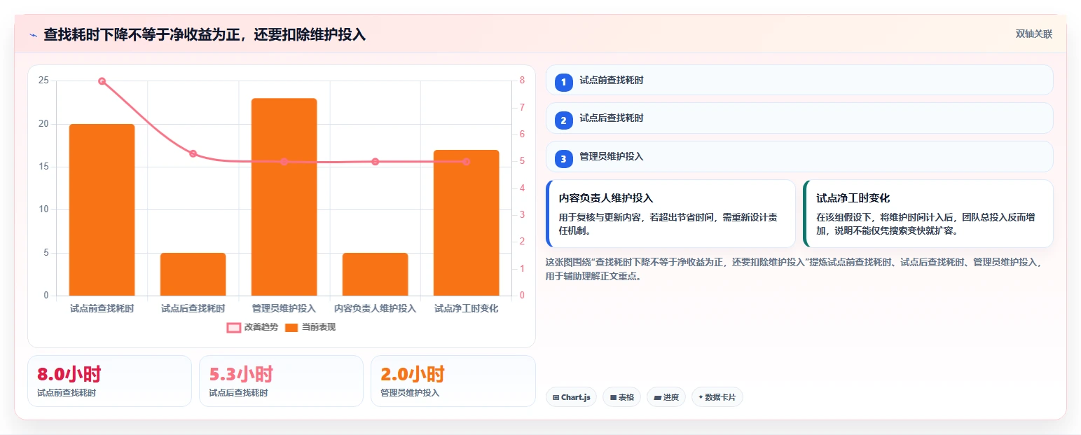 提升团队协作:2026年最值得投资的6款wiki软件
