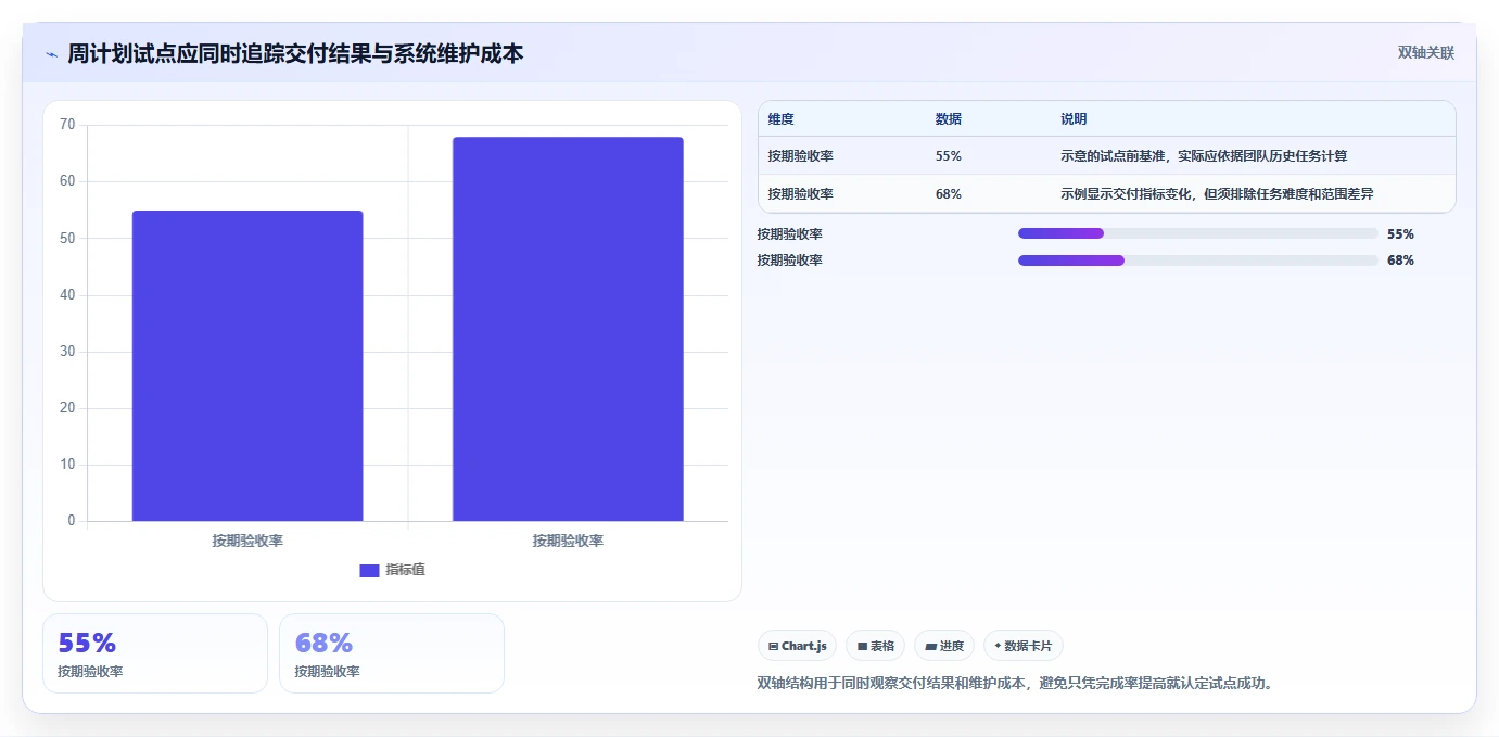 告别加班！2026年度7款顶级每周工作计划软件全面对比