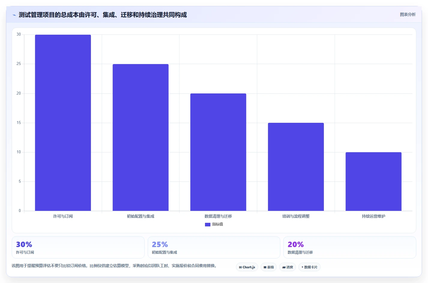 2026年管理测试工具大盘点：5款提升效率的必备利器