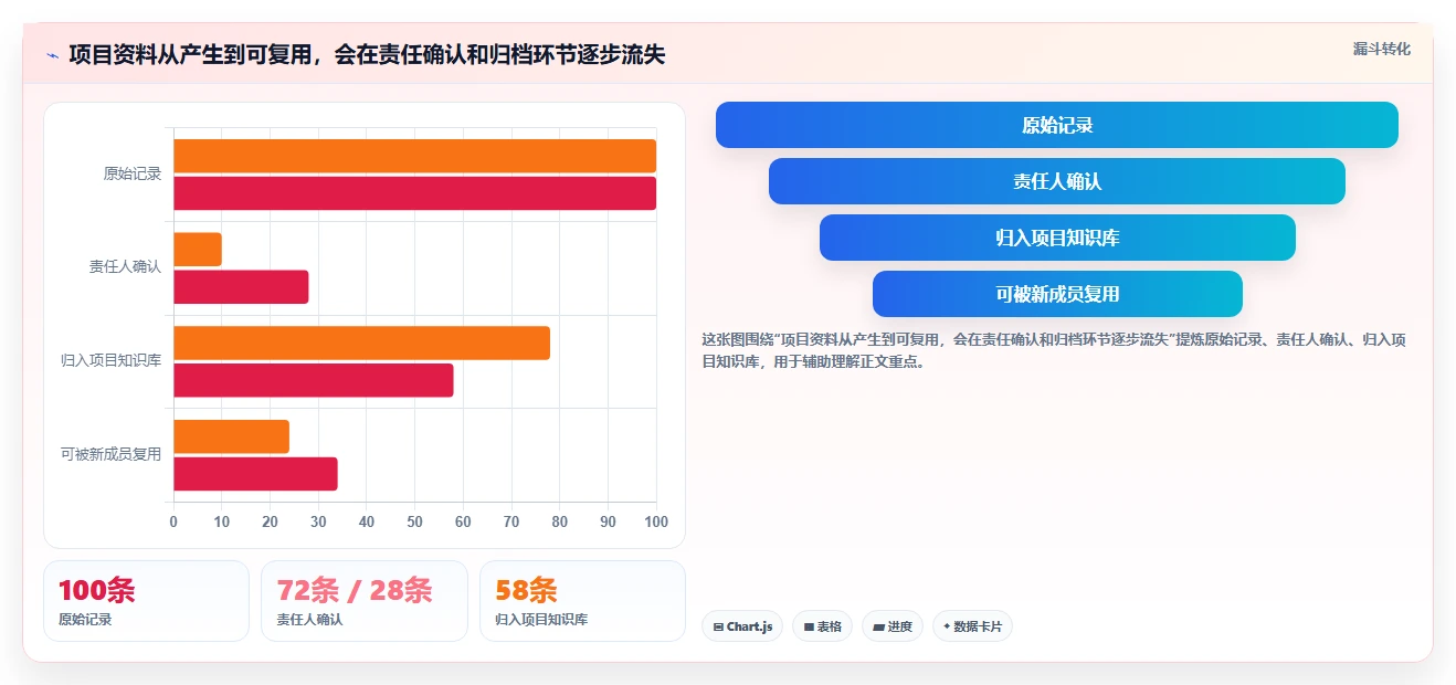 2026年项目文档中心大盘点:6大工具助力高效团队协作
