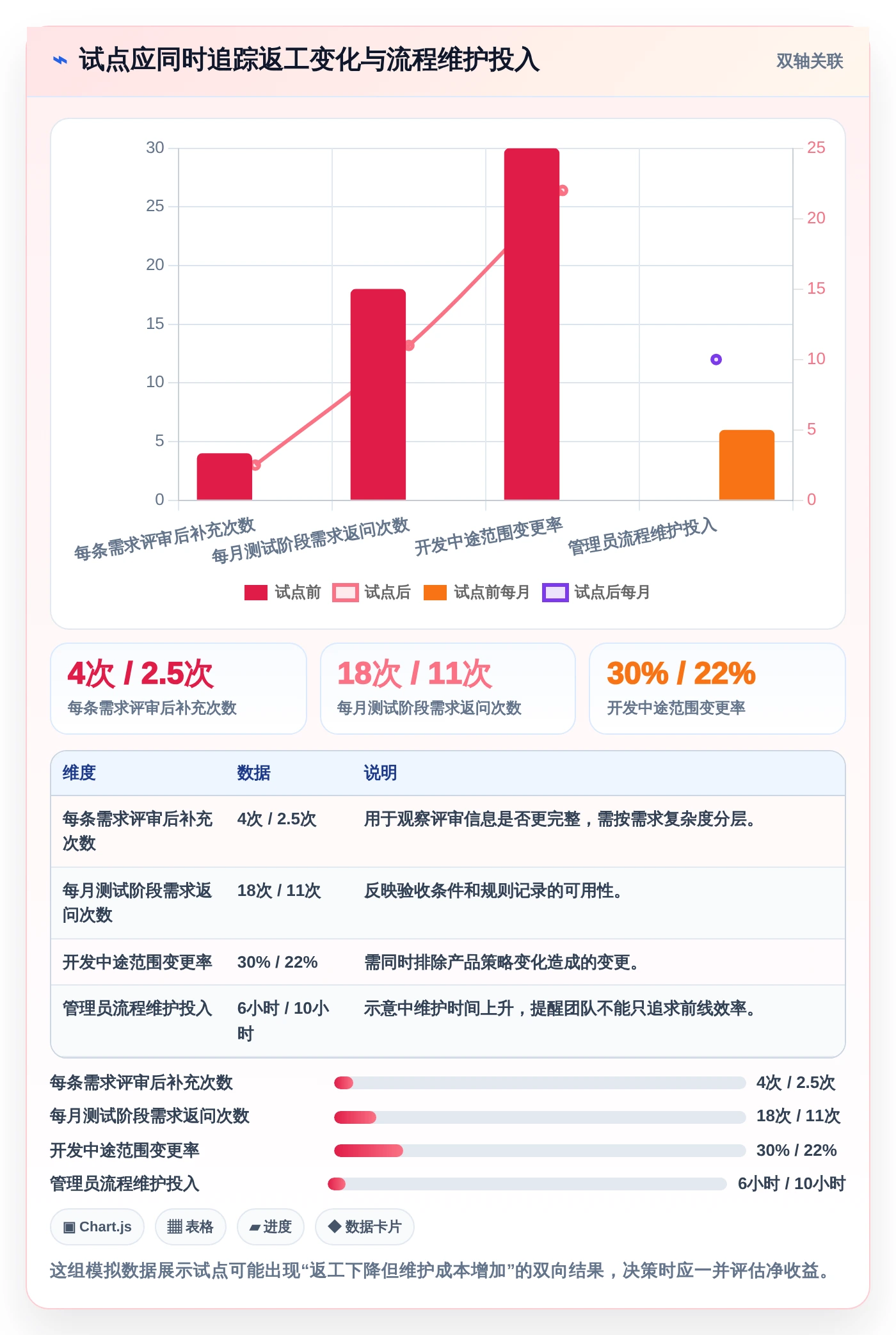 2026年项目管理效率大提升:8款顶级需求文档工具深度对比