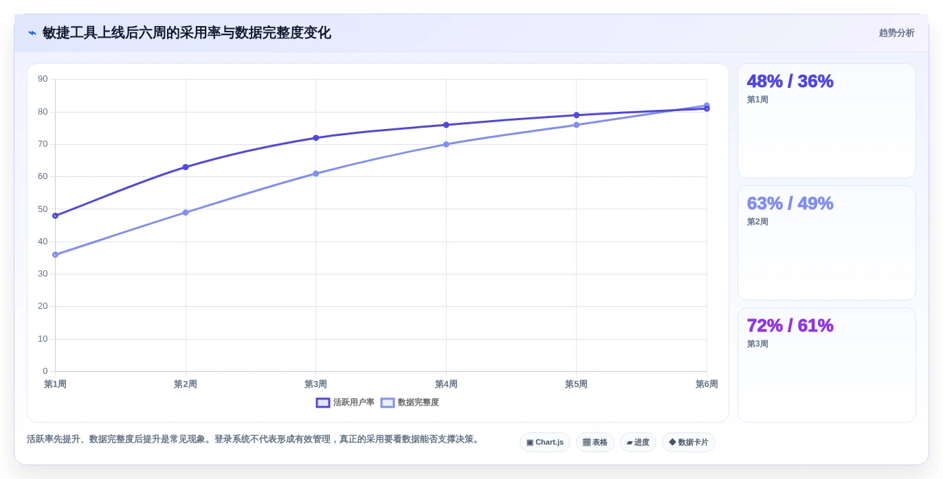 效率提升神器:2026年最受欢迎的5大敏捷项目管理工具盘点