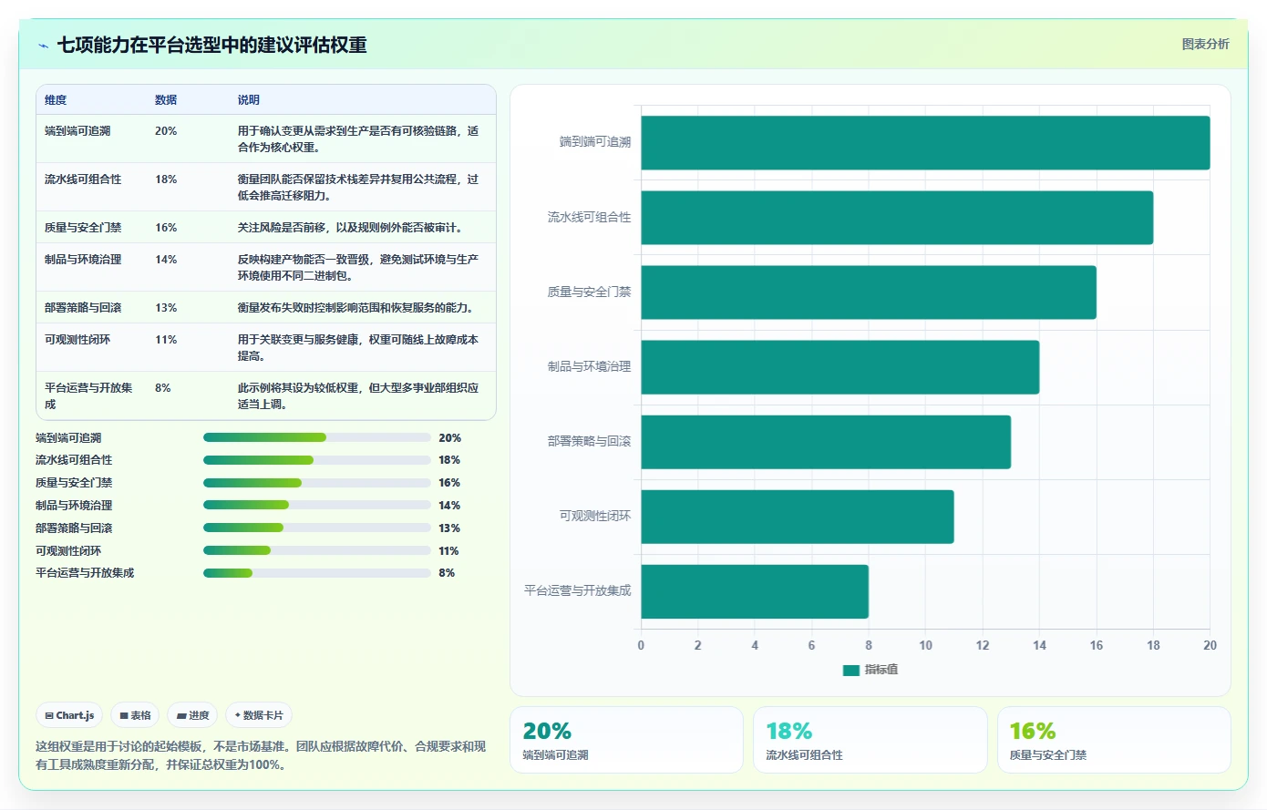全栈DevOps一体化平台选型指南：2026年不可错过的7大关键特性