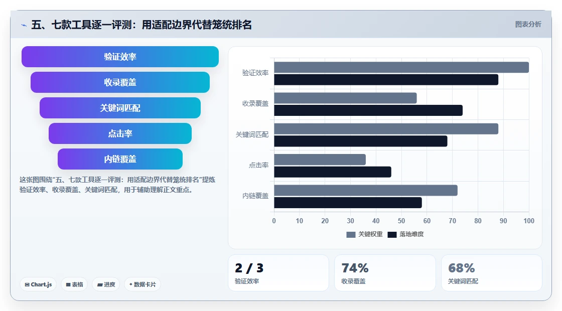 五、七款工具逐一评测:用适配边界代替笼统排名