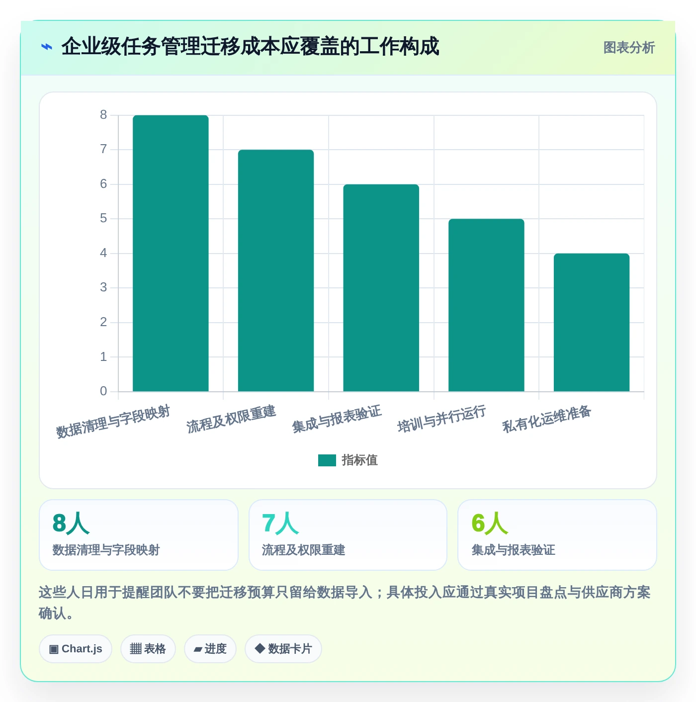 2026年效率之选：6款顶级工作任务标签软件全面对比