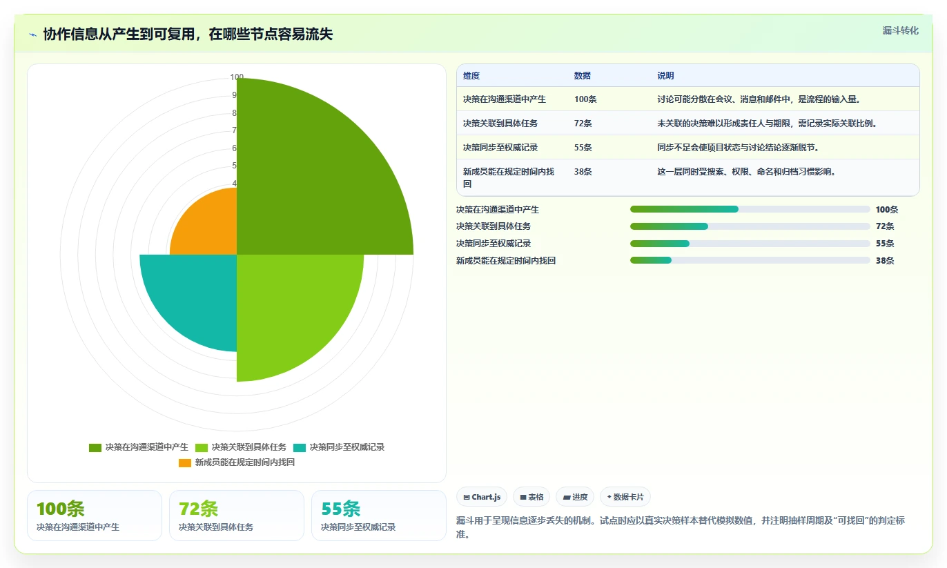 2026年度必选:6款顶级团队协作开源软件工具深度对比