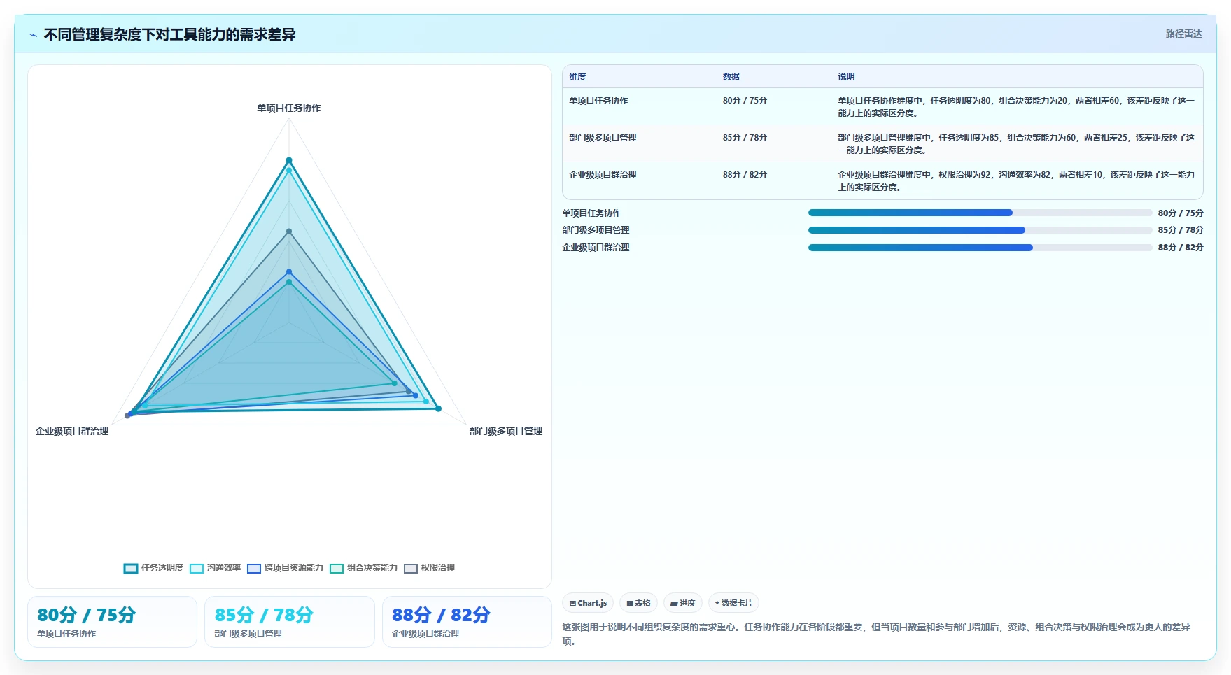 如何选择适合你的多项目管理工具？2026年最新选型指南
