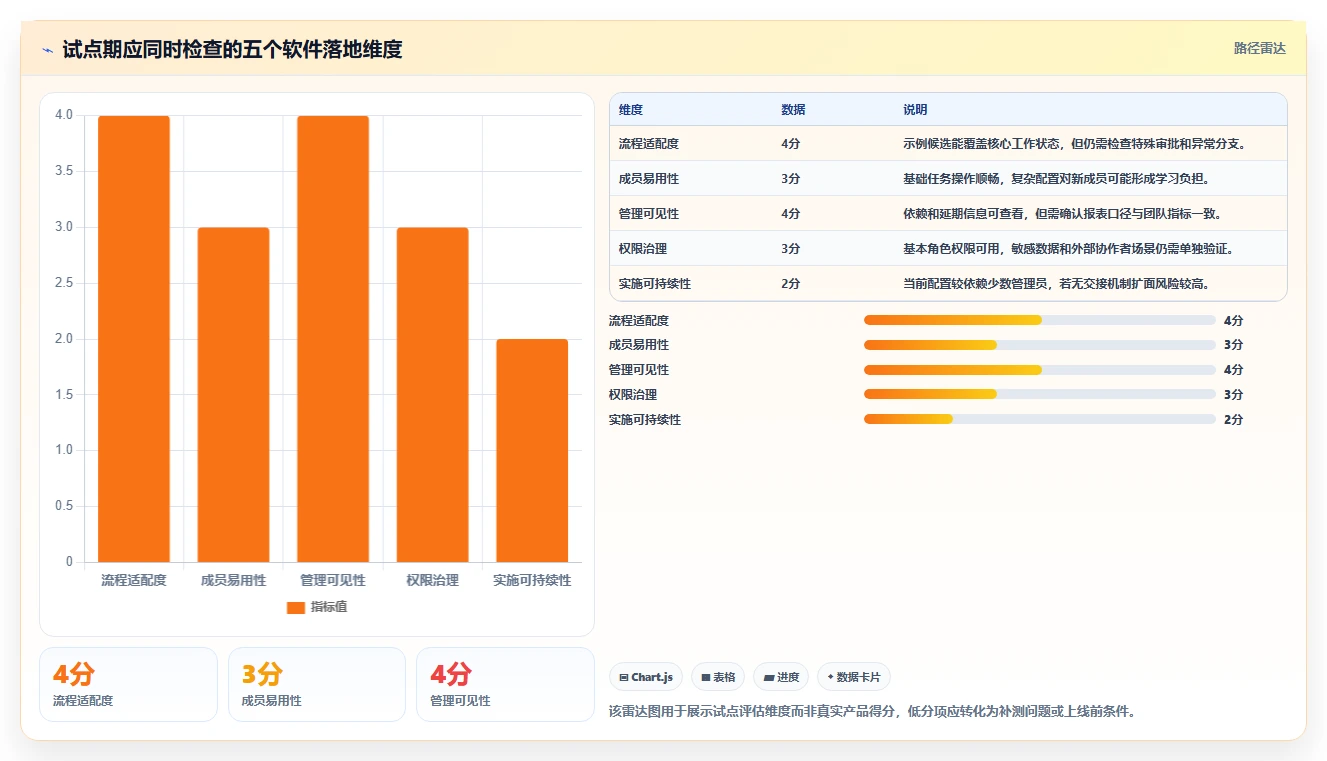 提升团队协作:2026年最值得投资的8款部门工作管理软件