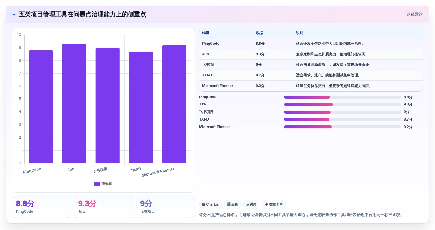 如何选择最佳项目管理系统问题点各种图标?2026年5大工具对比指南