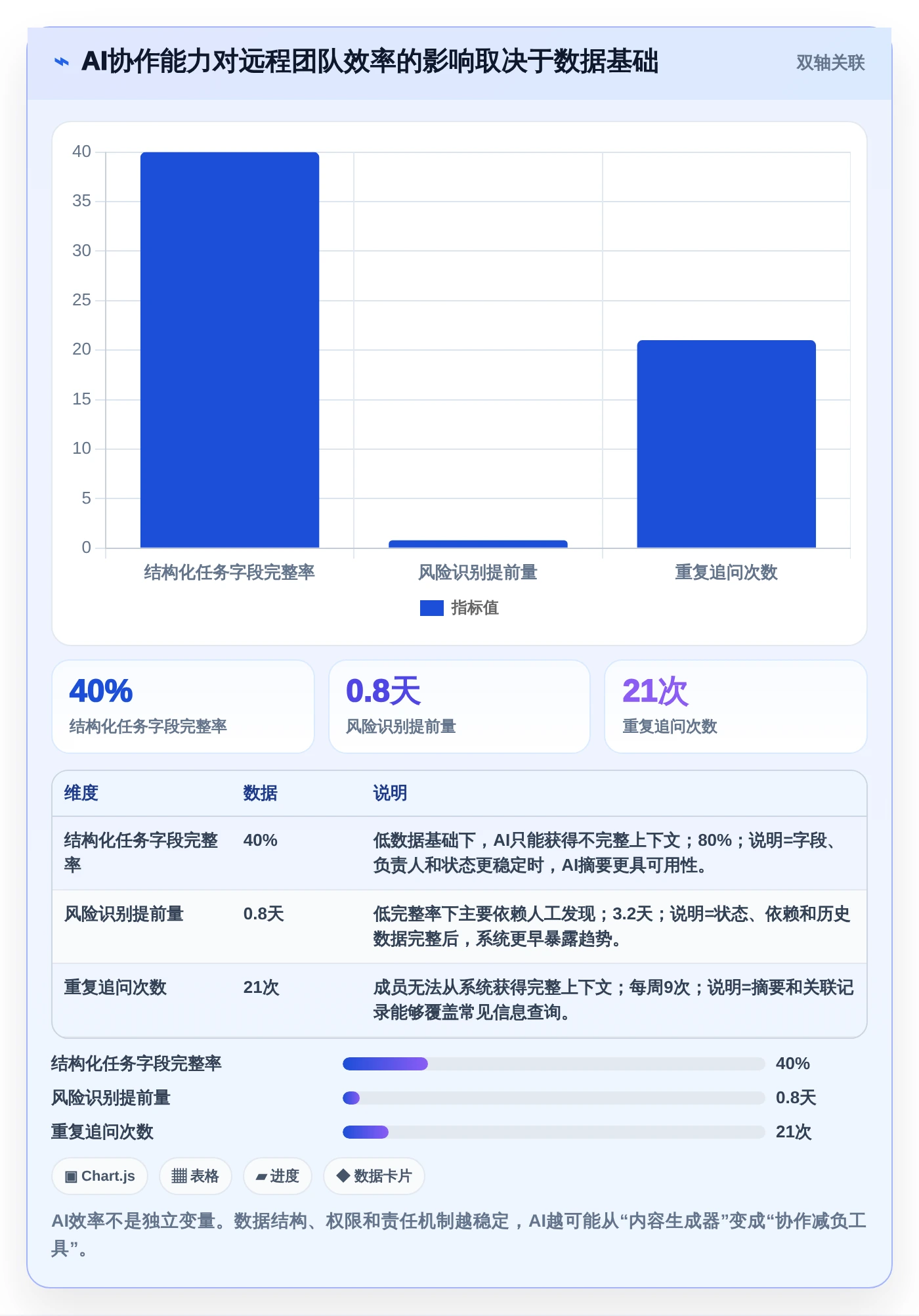 远程办公新时代：2026年最受欢迎的8大在线管理工具盘点
