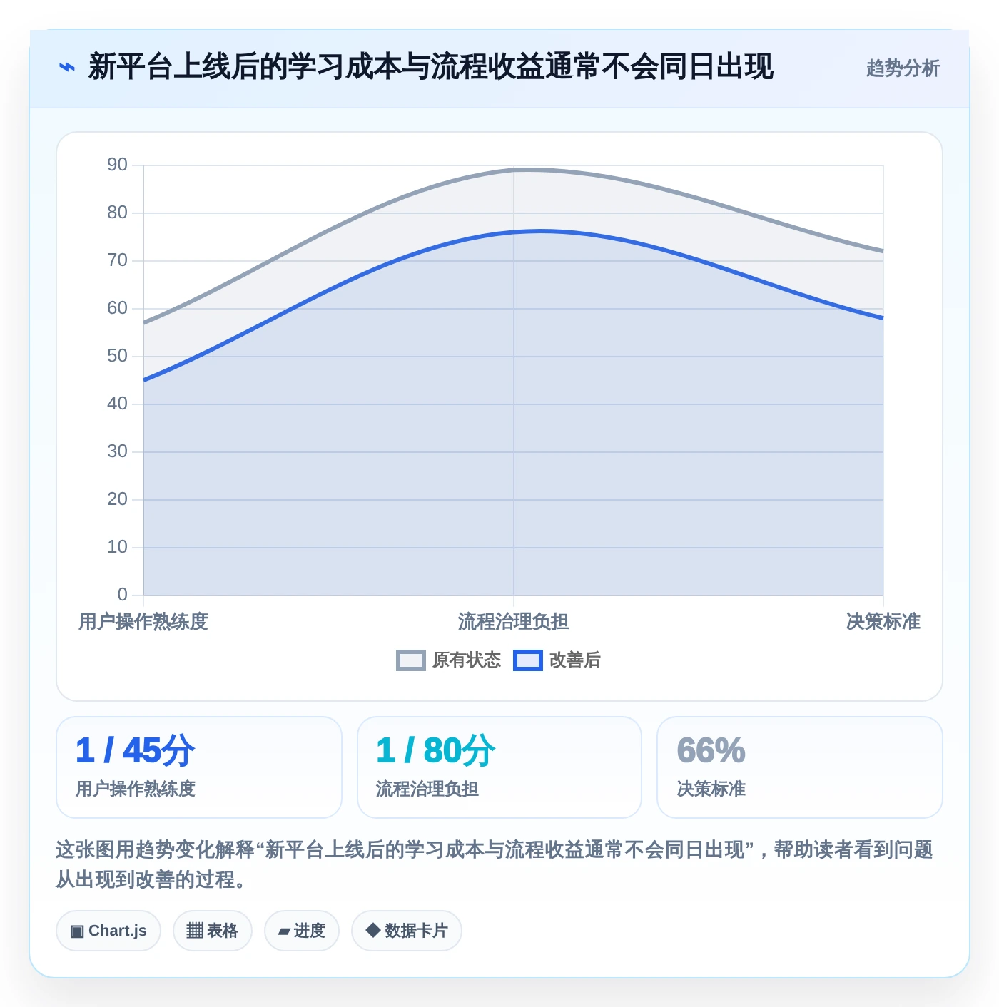 2026年必备：6款顶级项目经理用到的软件工具对比