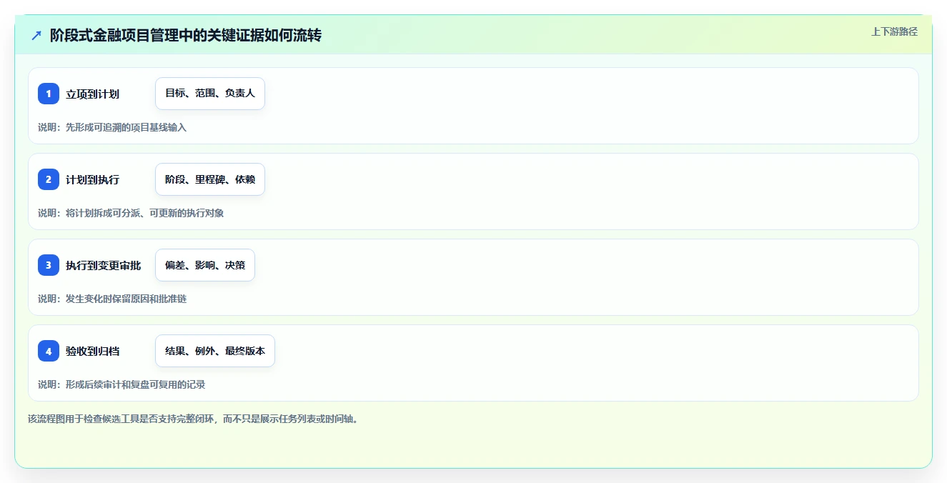 2026年金融行业瀑布管理工具有哪些?主流深度测评与选型指南