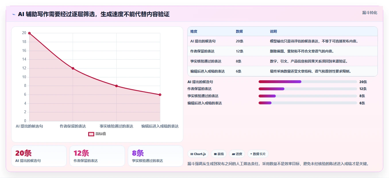 提升写作效率：2026年不可错过的5款顶级文本工具推荐