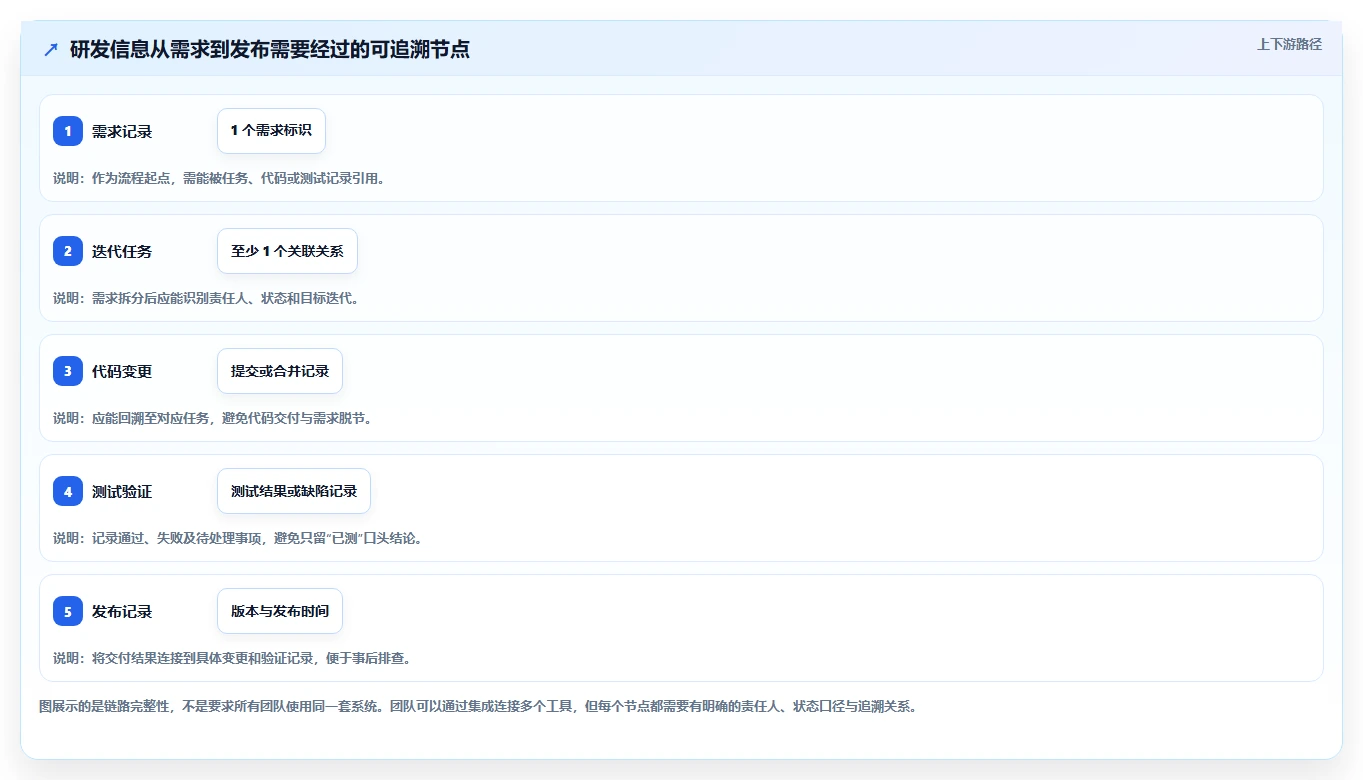 研发系统工具对比:2026 年最新 5 款热门工具详解
