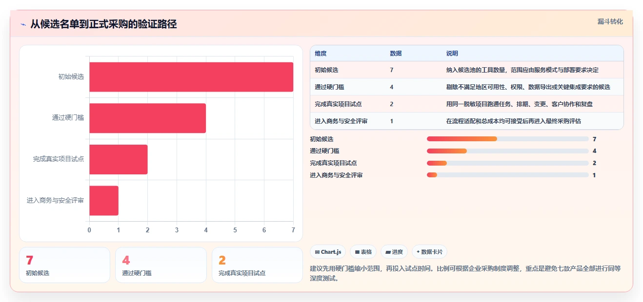 2026年服务项目管理软件选型指南：7款主流工具深度评测