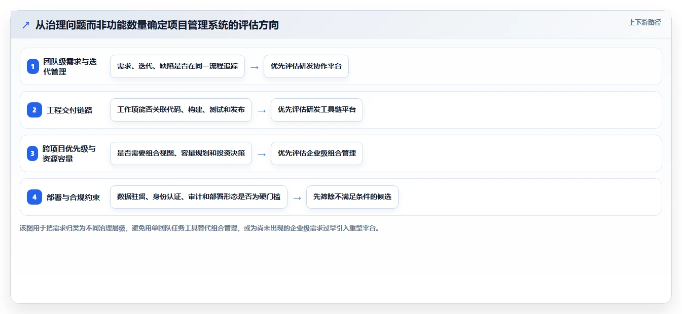 提升研发效率必备：2026年度7大pmo项目管理系统工具精选