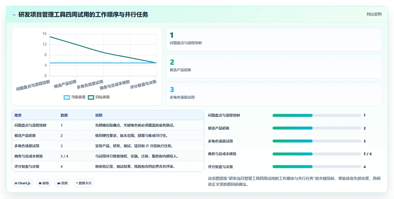 2026年企业研发项目管理工具选型指南:5款高口碑产品深度对比