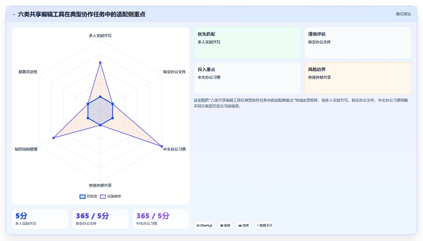 远程协作新时代：2026年6大共享编辑文档软件深度对比