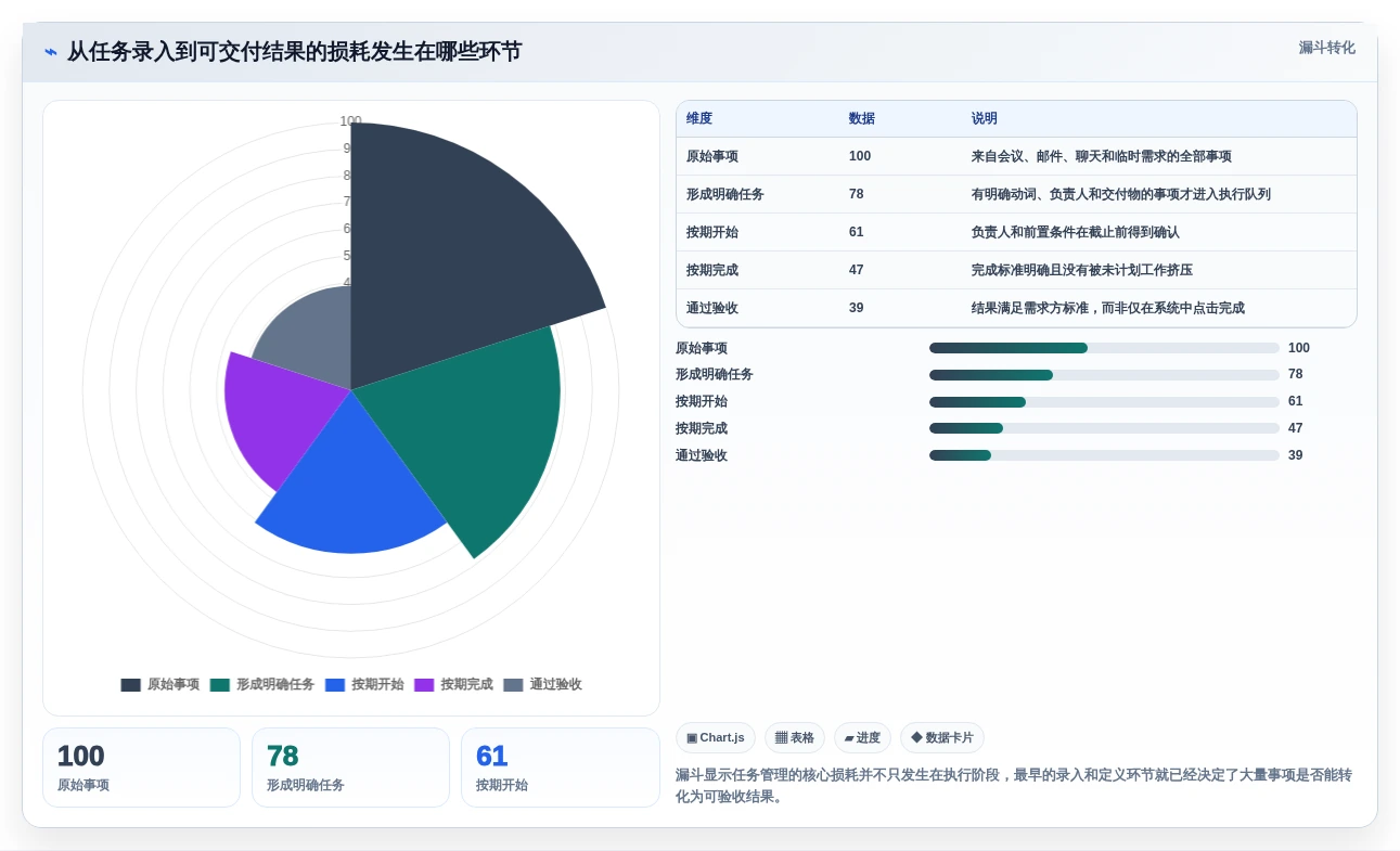 告别杂乱!2026年7款顶级任务清单管理软件全面对比
