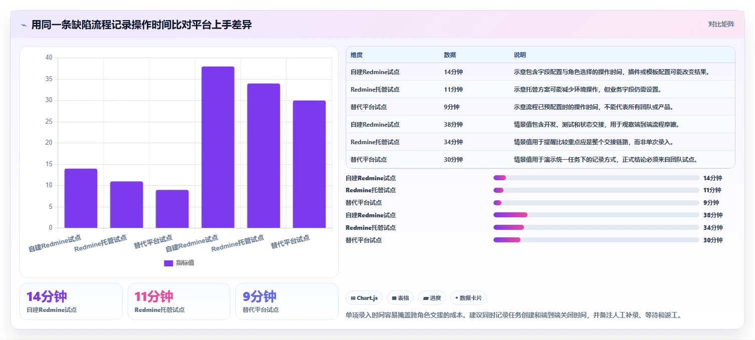 研发管理必备:2026年redmine项目管理平台选型指南Top7