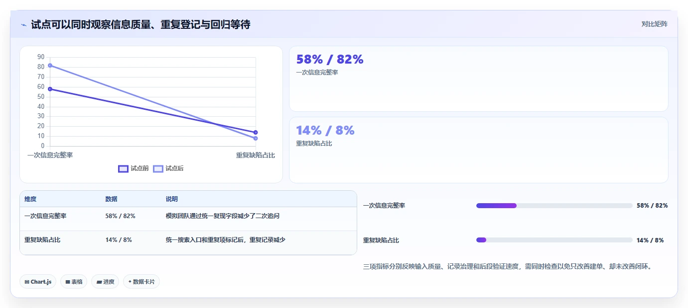 如何选择最适合你的提bug的平台?2026年选型指南与5款推荐