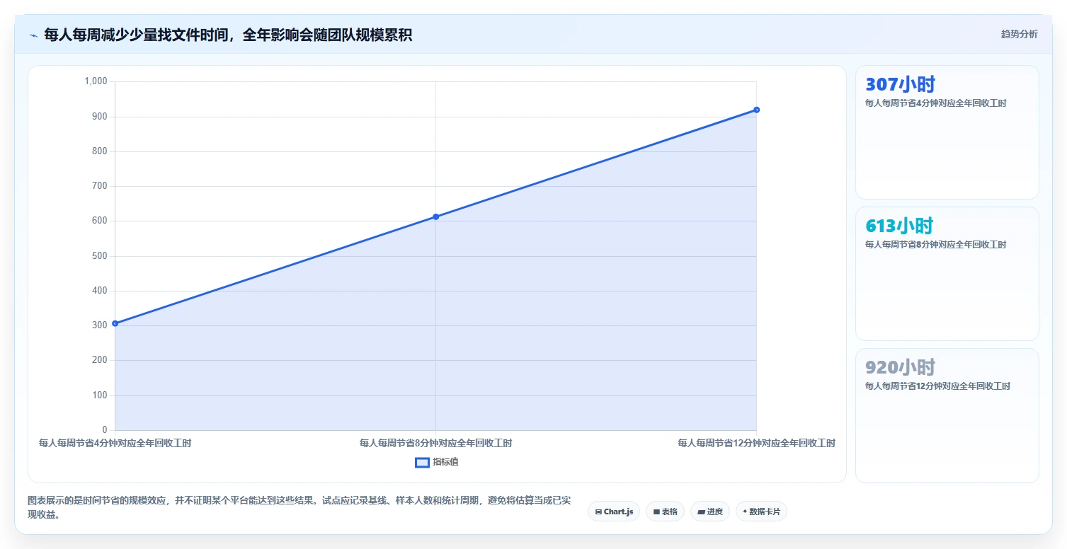 选对文档分享系统事半功倍:2026年最值得投资的5大平台对比
