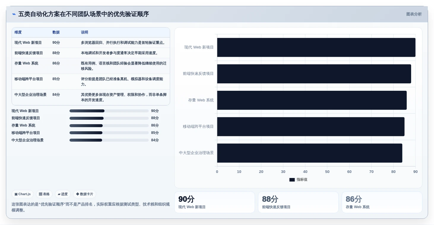 测试自动化平台选型指南：2026年最值得投资的5款工具