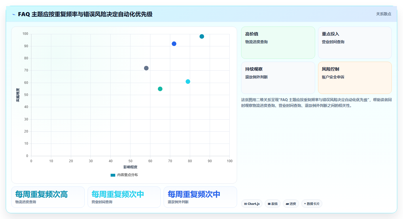 智能客服必备:2026年faq知识库软件选型指南与3款精选工具