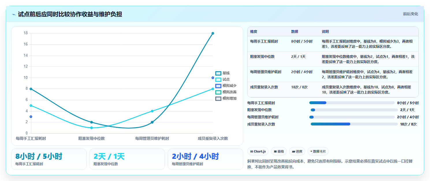 提升团队协作:2026年最值得投资的5大工作计划管理软件