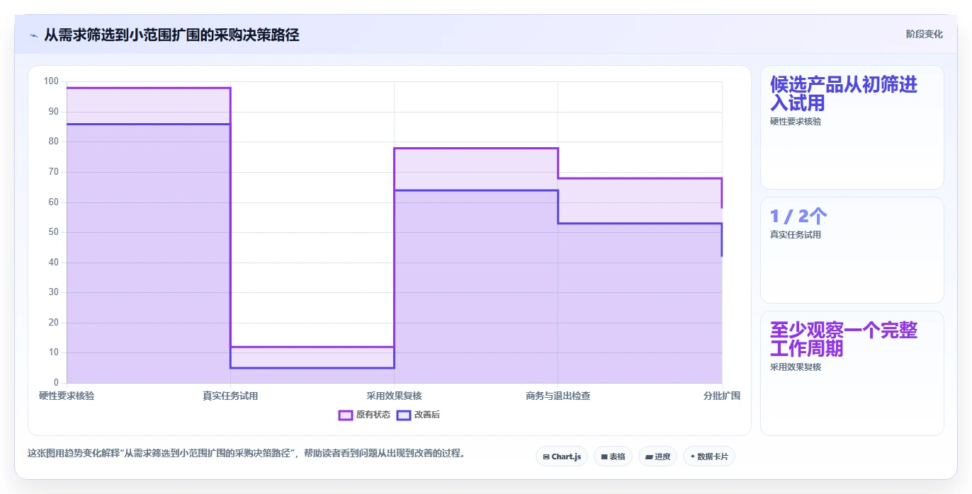 项目经理必看:2026年Top 5简单好用的项目管理软件推荐