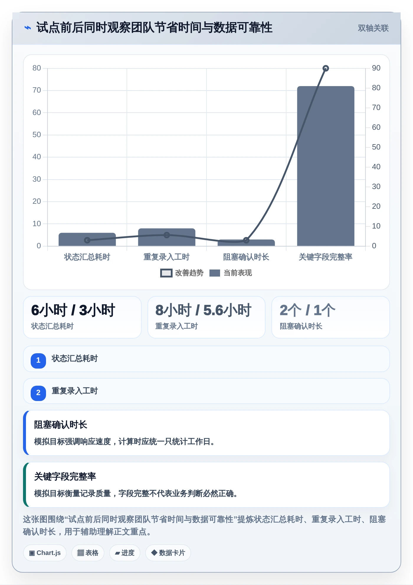 企业效率提升指南:2026年最值得尝试的6款开源项目管理系统软件