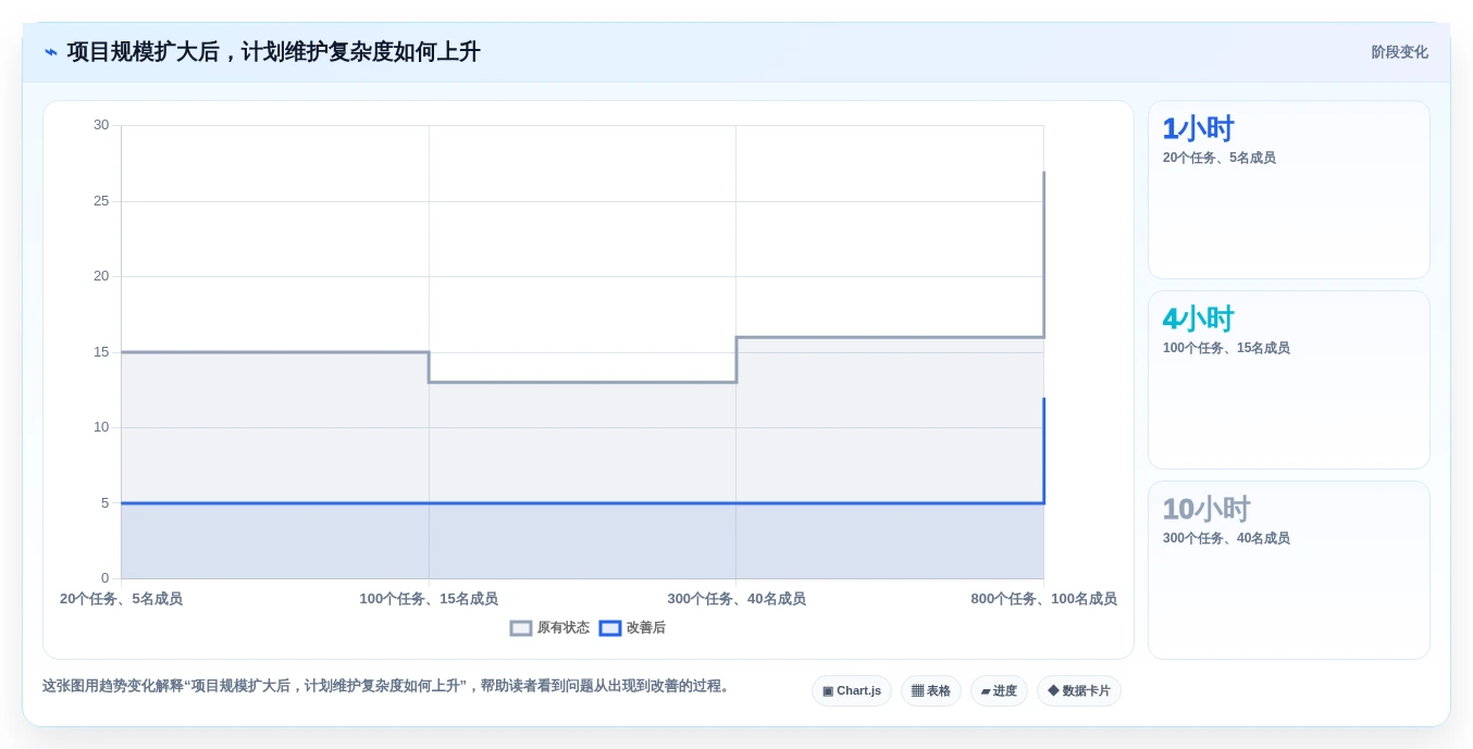2026年效率之选:6款顶级计划进度管理软件深度对比