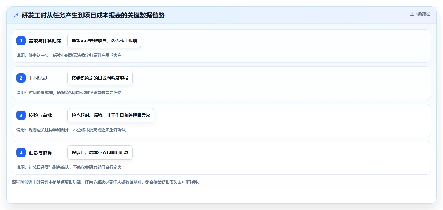 高效研发管理:2026年度8款华为工时管理系统深度评测