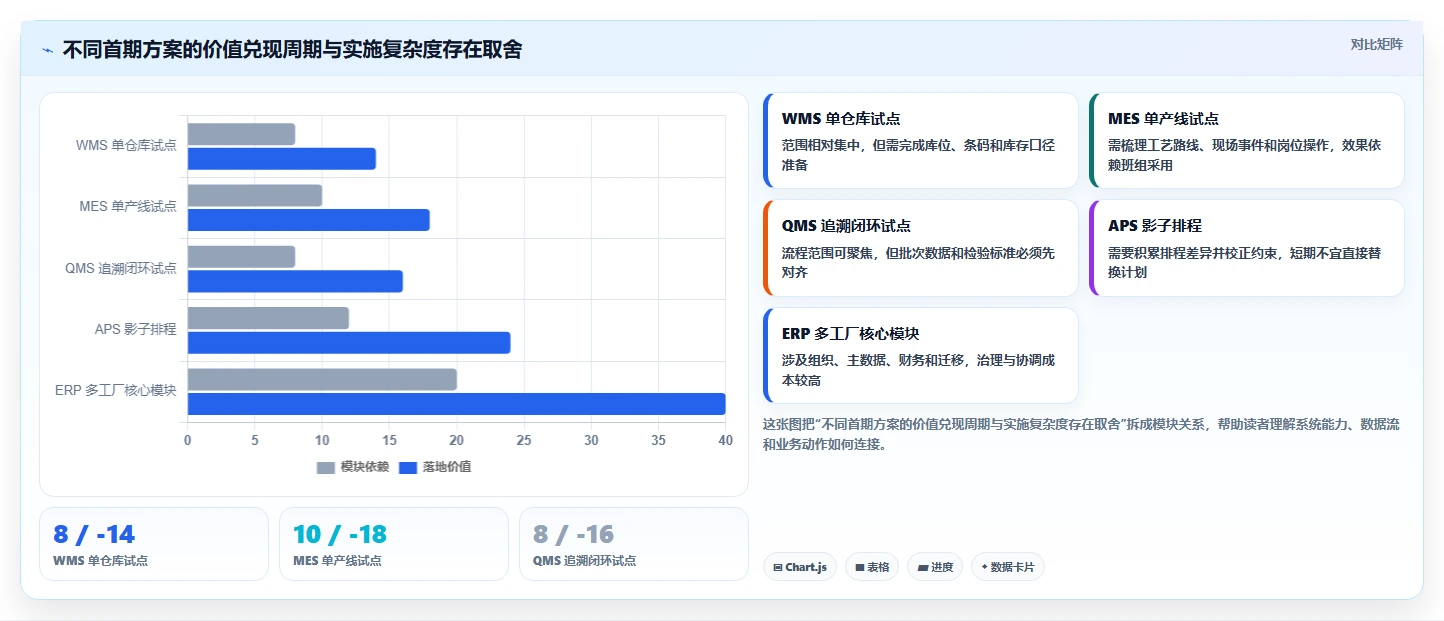 2026年工业saas软件选型指南:6大必备工具详细对比