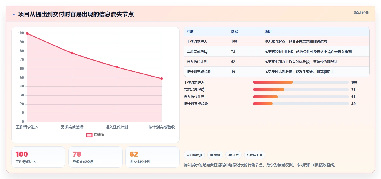 2026年项目管理神器:6款最好用的项目管理工具全面对比