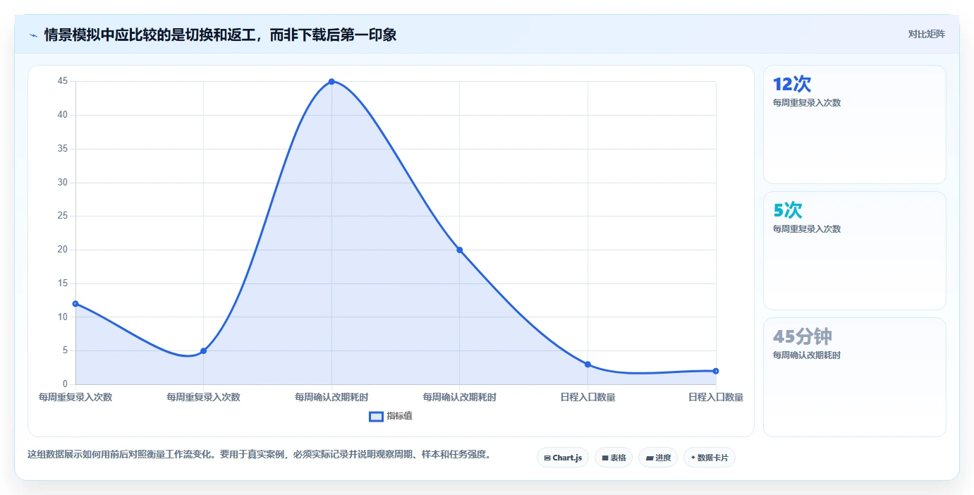 2026年效率之选:6大日程日历管理工具全面评测