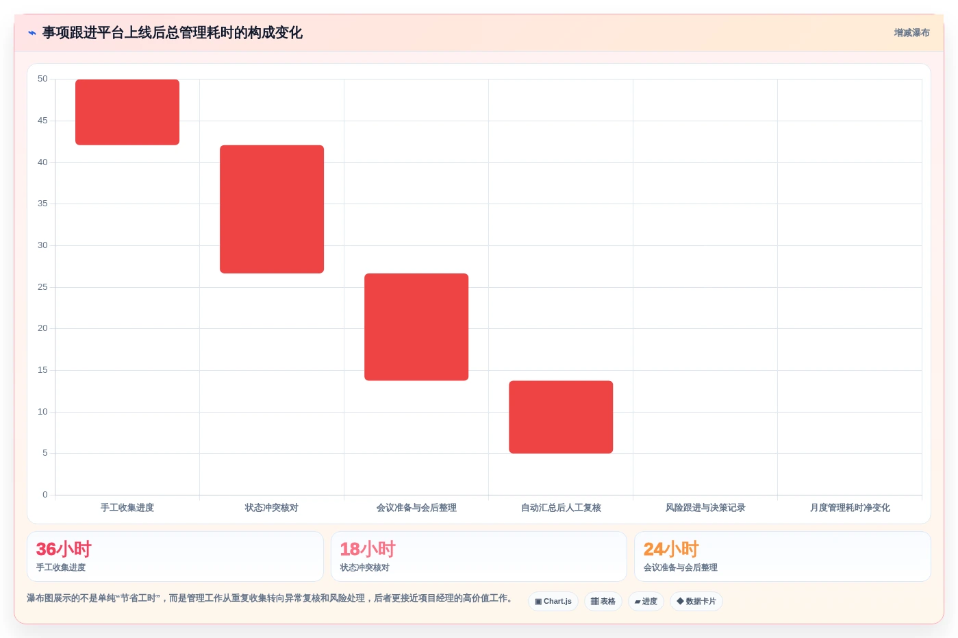2026年项目管理革新:6款顶级项目事项跟进软件全面对比
