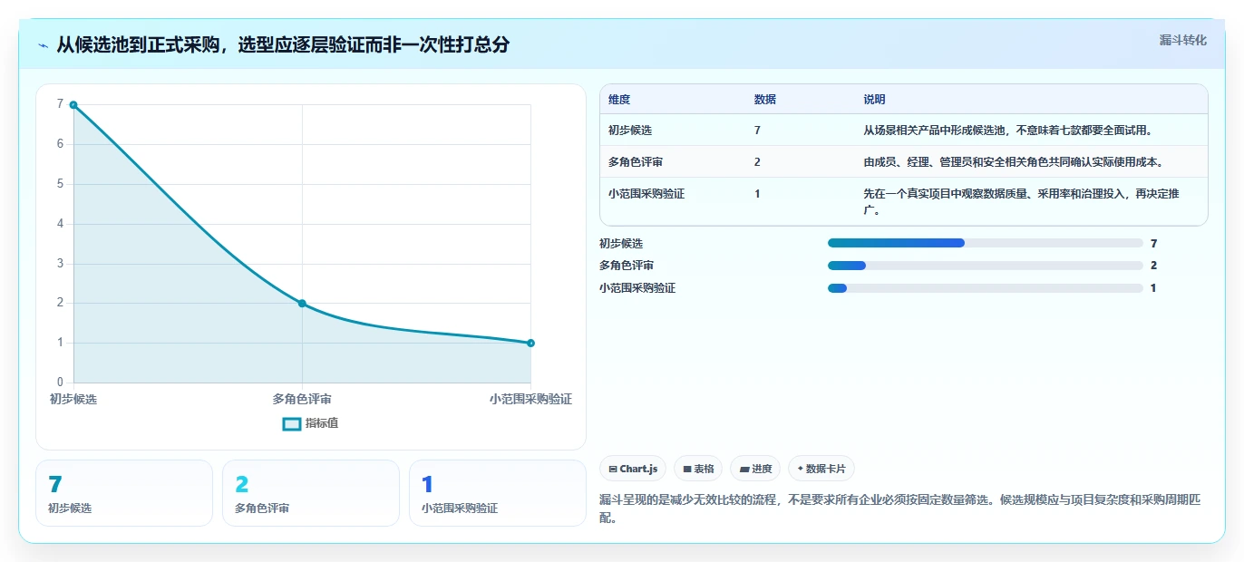 项目经理必读:2026年7款热门项目运维管理软件深度对比