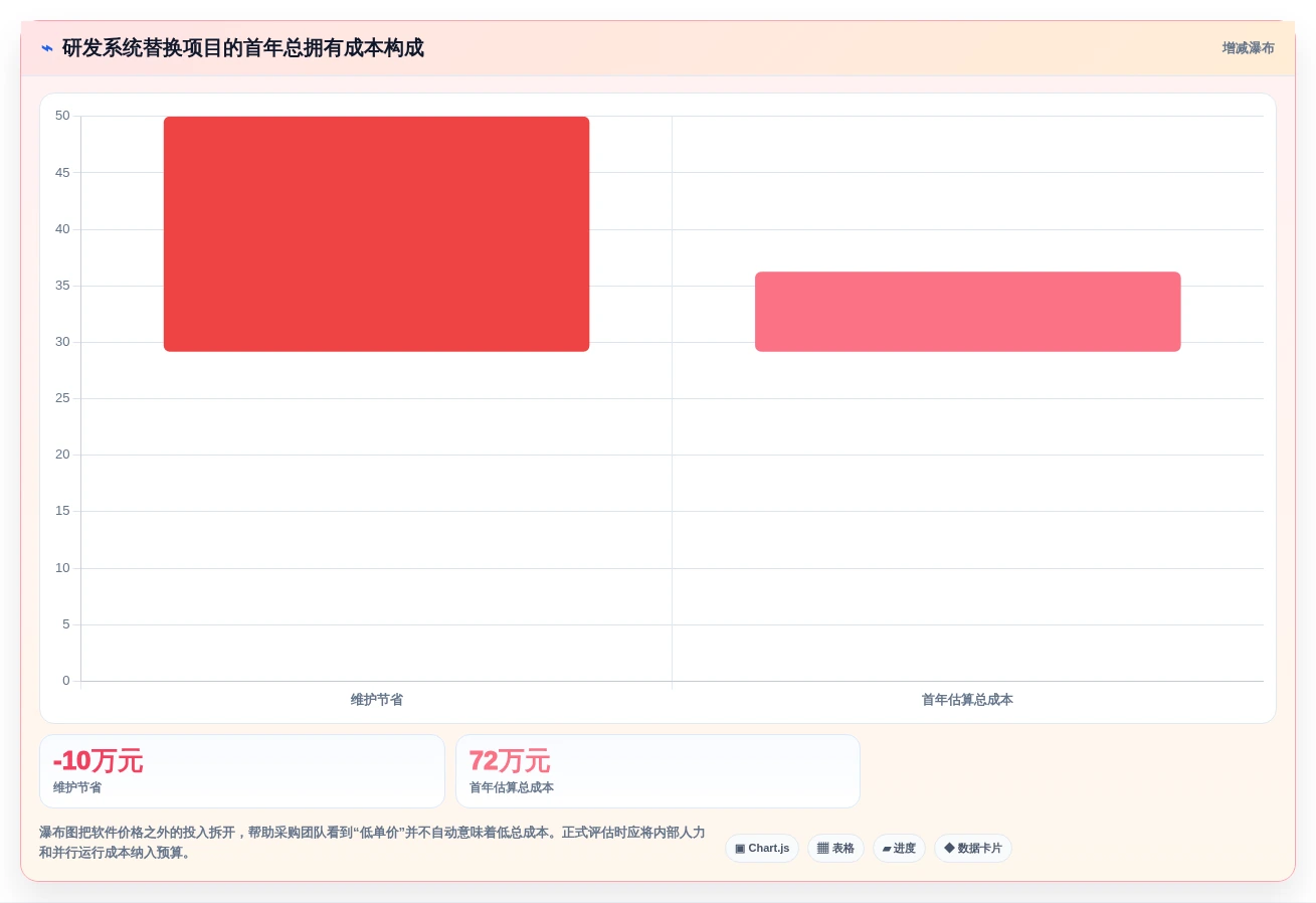 2026年项目管理系统选型指南：10款主流工具深度对比与场景匹配建议